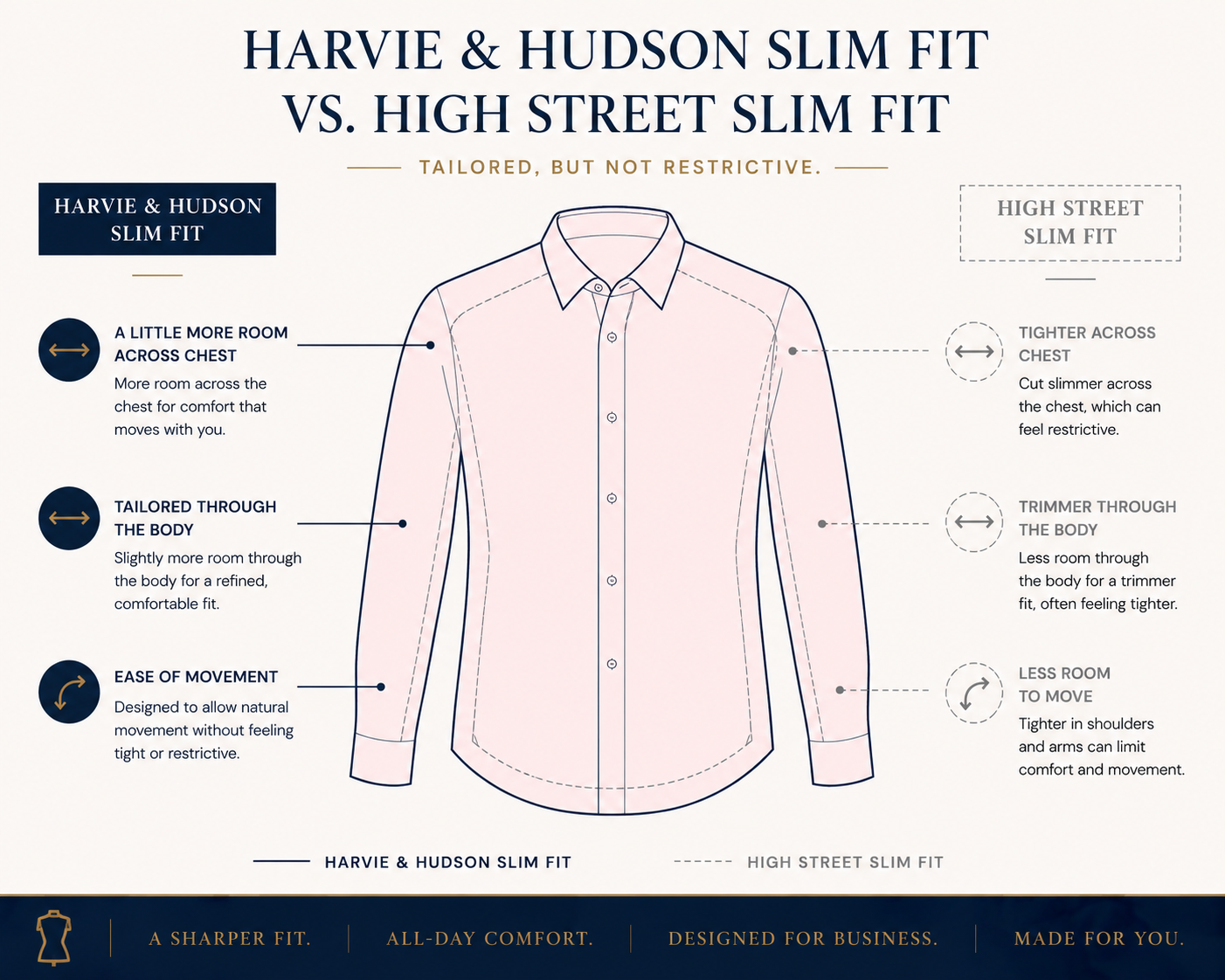 Harvie and Hudson Slim Fit vs High Street Slim Fit