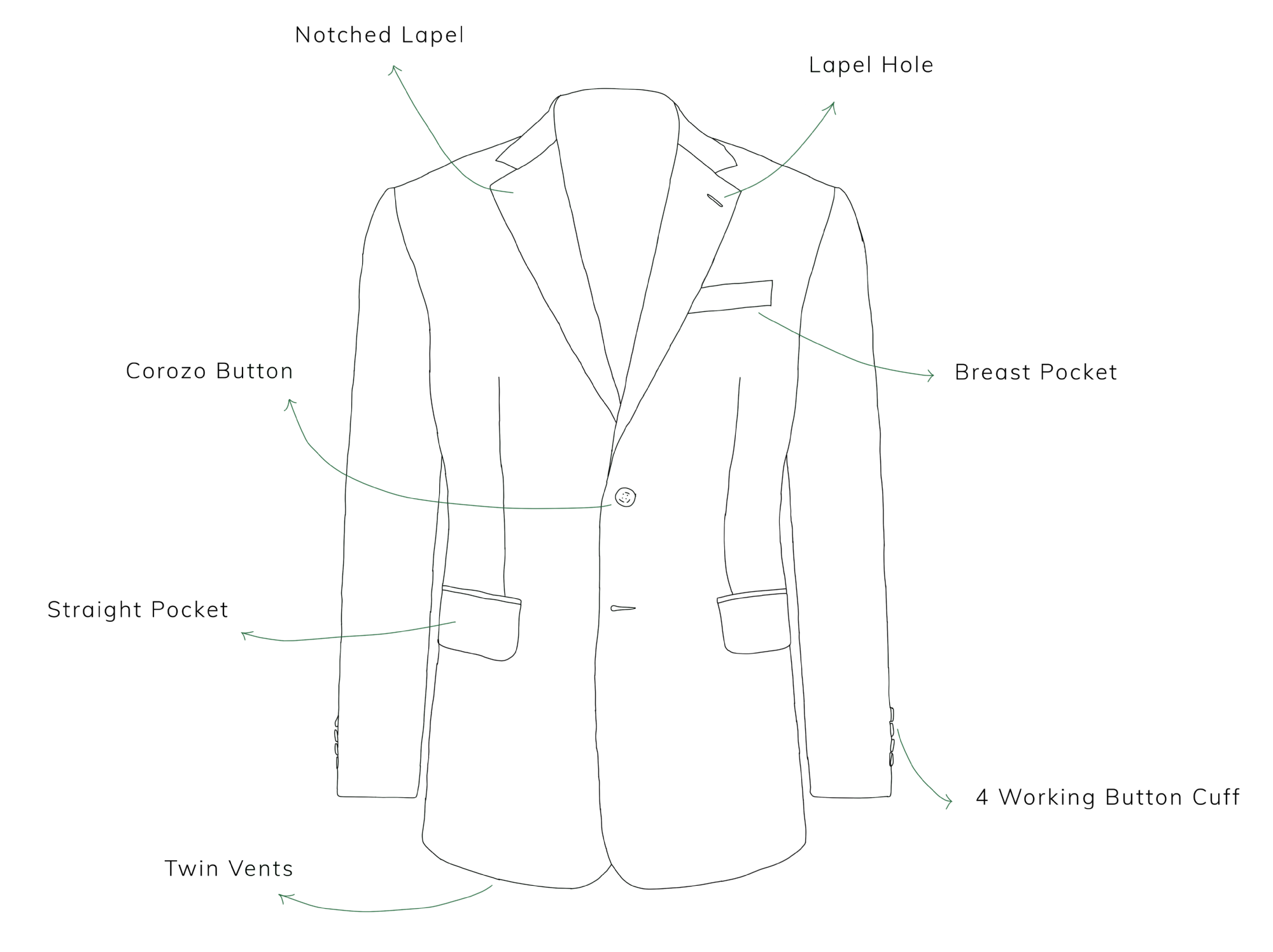 Suit Jacket Diagram